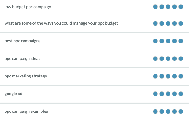 image of long tail keywords for ppc campaign